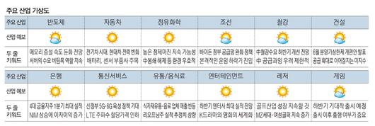 매일경제