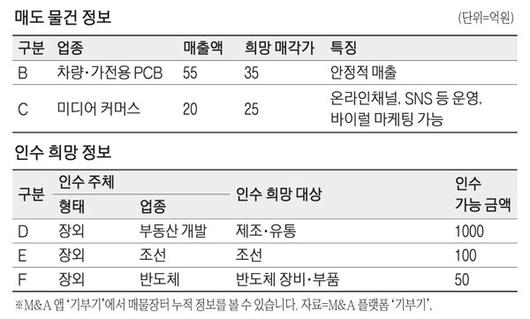 매일경제