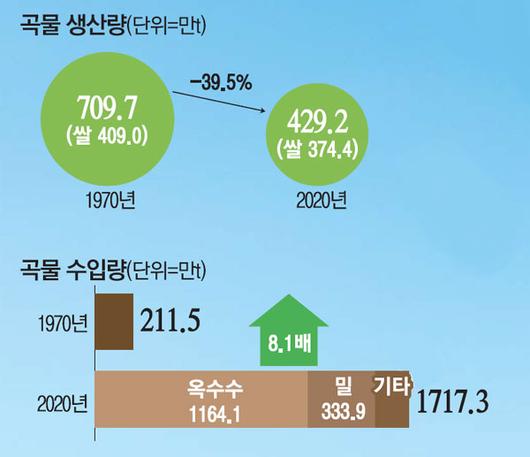 매일경제