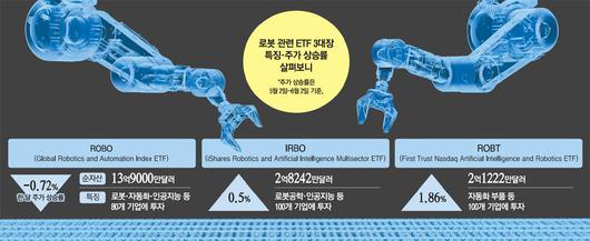 매일경제