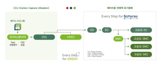[Source: Lotte Chemical Corp.]