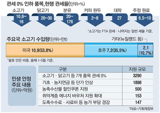 매일경제