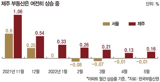 매일경제