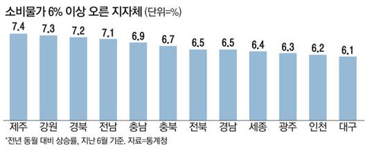 매일경제