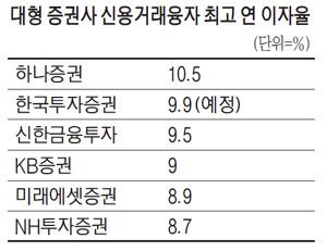 매일경제