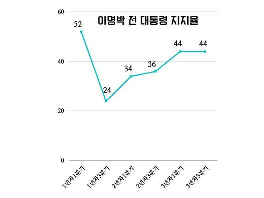 매일경제