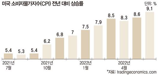 매일경제