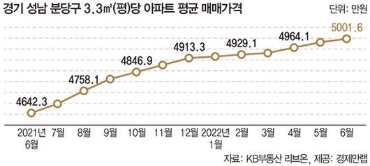 매일경제