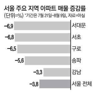 매일경제