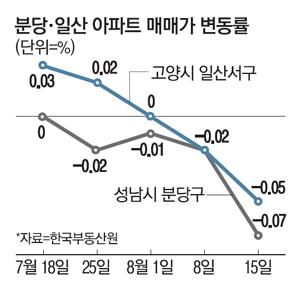 매일경제