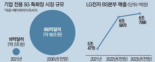 매일경제