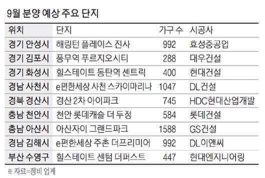 매일경제