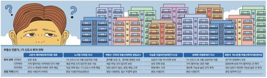 매일경제