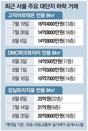 매일경제