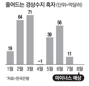 매일경제