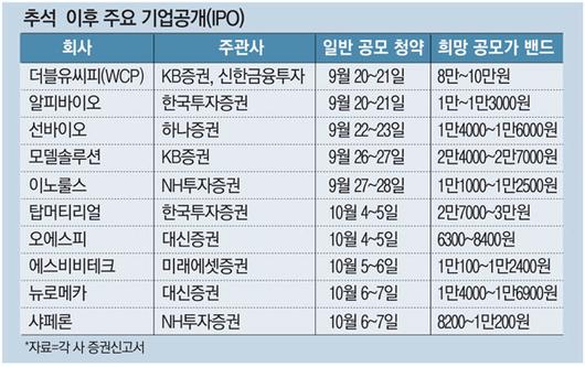 매일경제