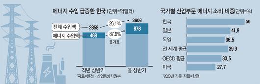 매일경제