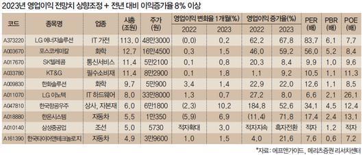 매일경제