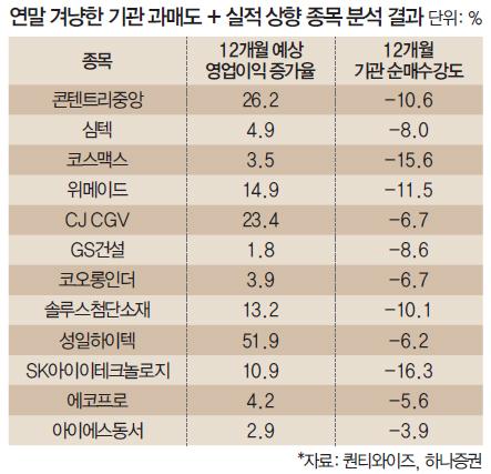 매일경제