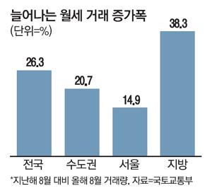 매일경제