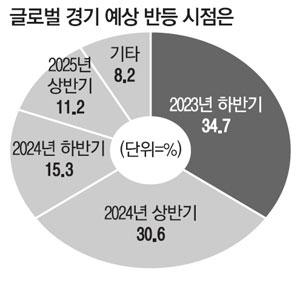 매일경제