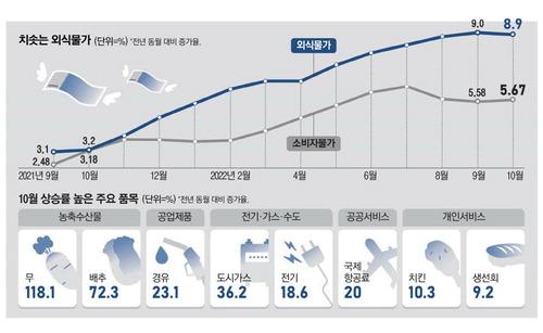 매일경제