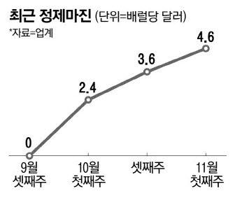 매일경제