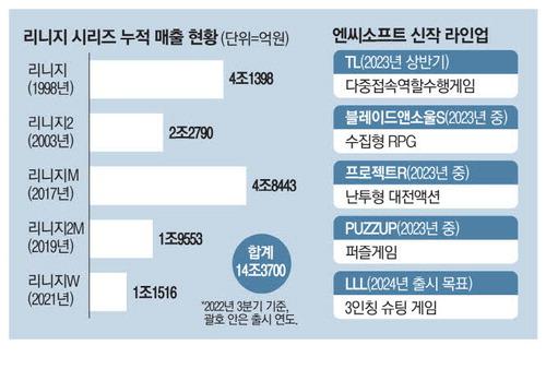 매일경제