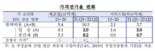 매일경제