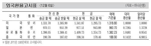 매일경제