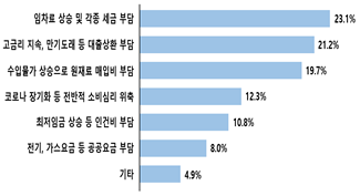 매일경제