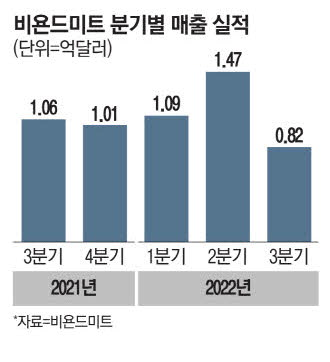 매일경제