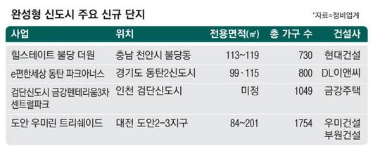 매일경제