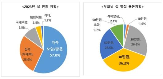 매일경제