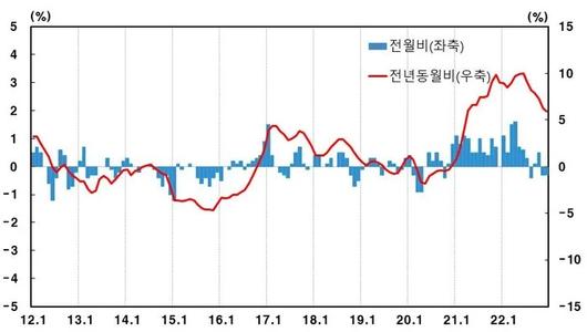 매일경제