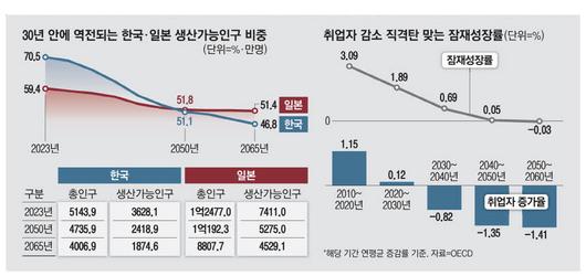 매일경제