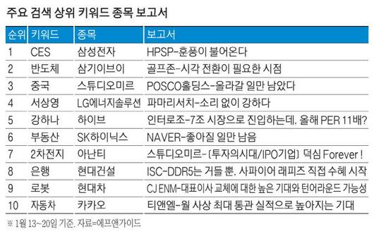 매일경제