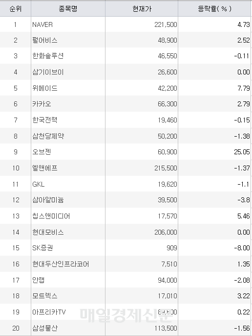 매일경제