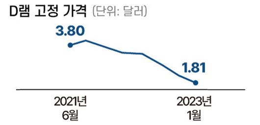 매일경제