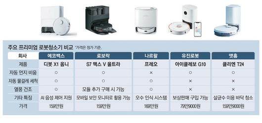 매일경제