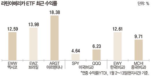 매일경제