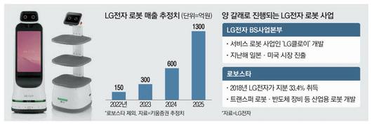 매일경제