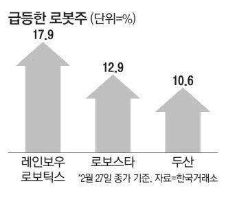 매일경제