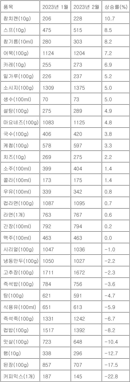 매일경제