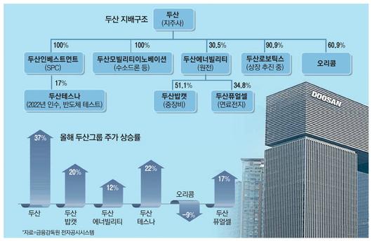 매일경제