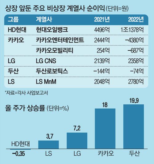 매일경제