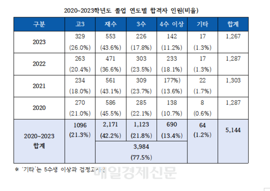 매일경제