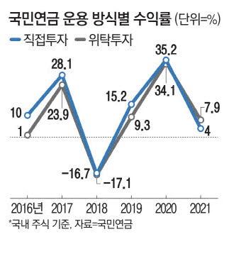 매일경제