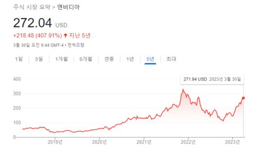 엔비디아의 최근 5년 주가 흐름