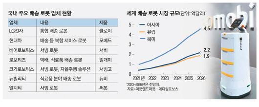 매일경제